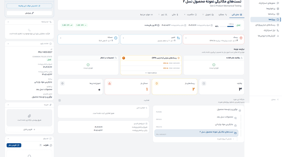 حاکمیت پورتفولیو از کجا شروع می‌شود؟